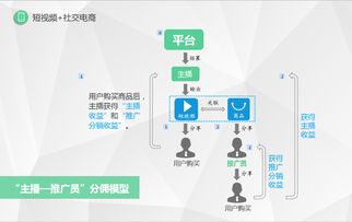 莞云短視頻社交電商分享 專(zhuān)注于短視頻社交電商導(dǎo)購(gòu),美逛獲1億元a輪融資