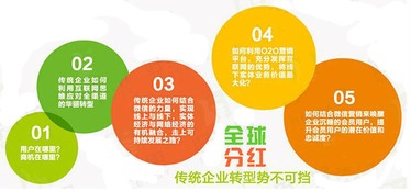 2017購(gòu)物商城返利系統(tǒng)模式