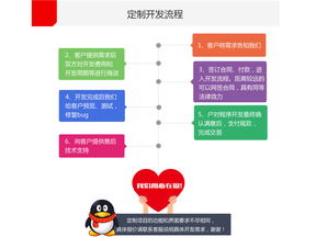 原生App定制開發 從生鮮配送到社交聊天的綜合性商城系統